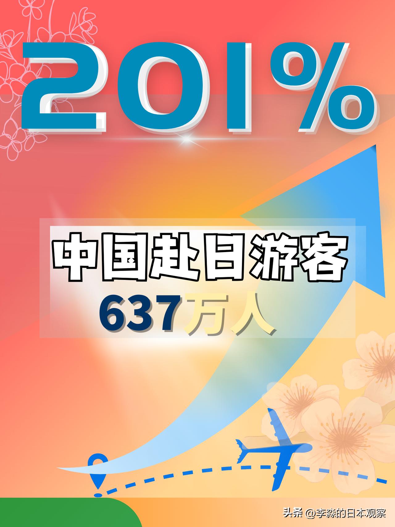 外国游客正在剧增，今天公布的数据：2024年1月至11月，访日游客已超过3337