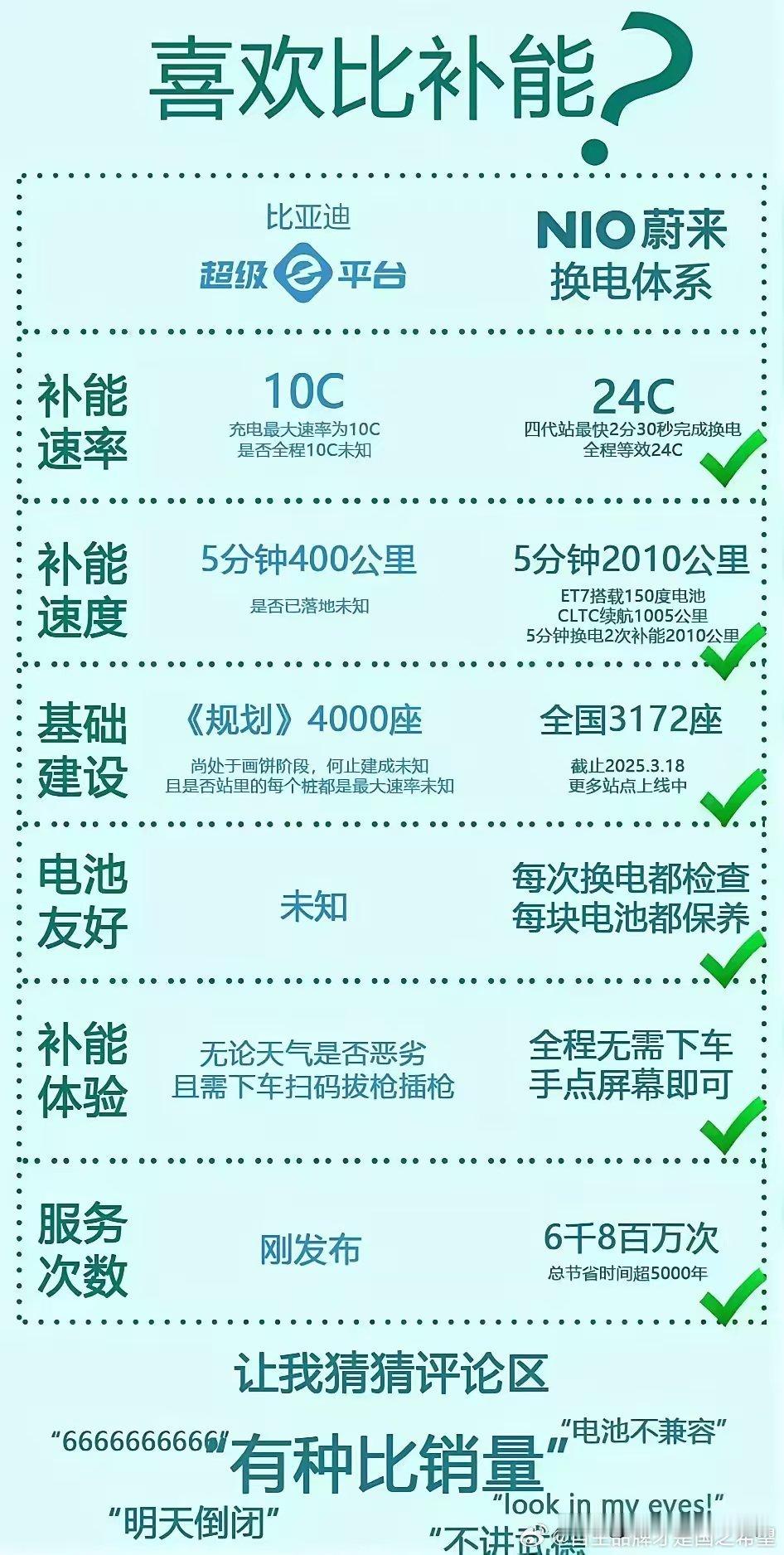 沃日 迪子刚发布就被秒完了？等效24C充电倍率!五分钟2000公里!这。。。。。