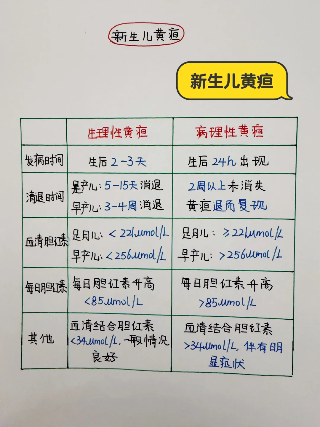 今日学习打卡——新生儿黄疸