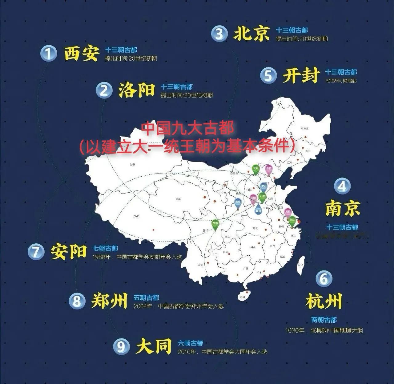 中国古都，以建立大一统王朝为基本前提。大一统王朝的建立，意味着在广袤的疆域内实现