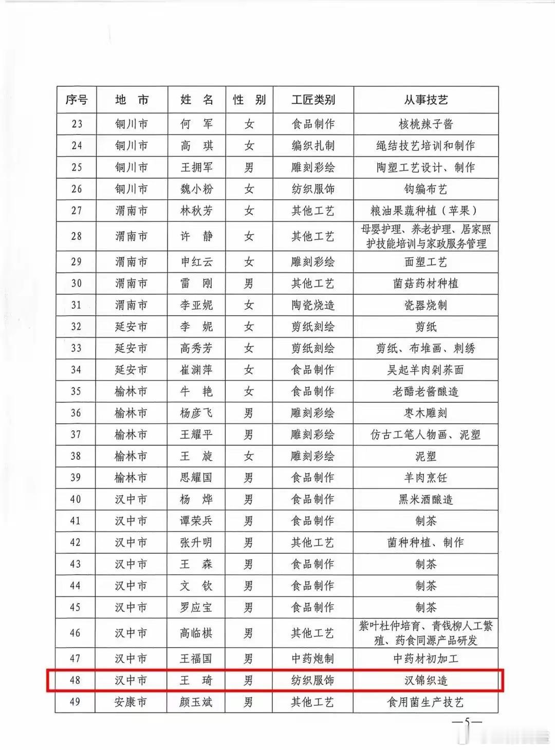 近日，陕西省农业农村厅等七部门印发《2026 年省级乡村工匠名师培育对象的通知》