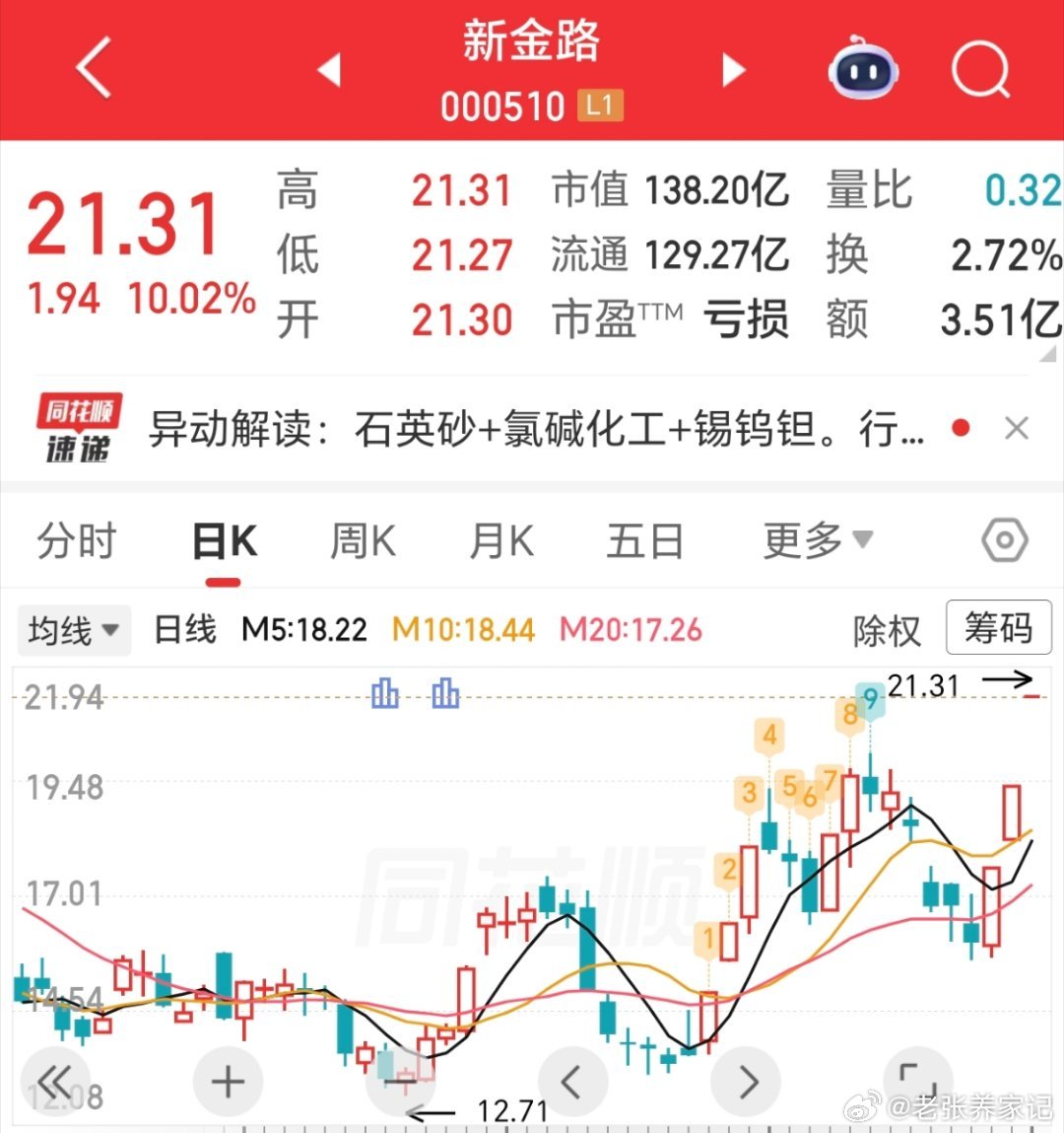 盛龙～～：三天三板，高换手放量连板，钼赛道人气龙头，资金博弈激烈，高位波动风险需
