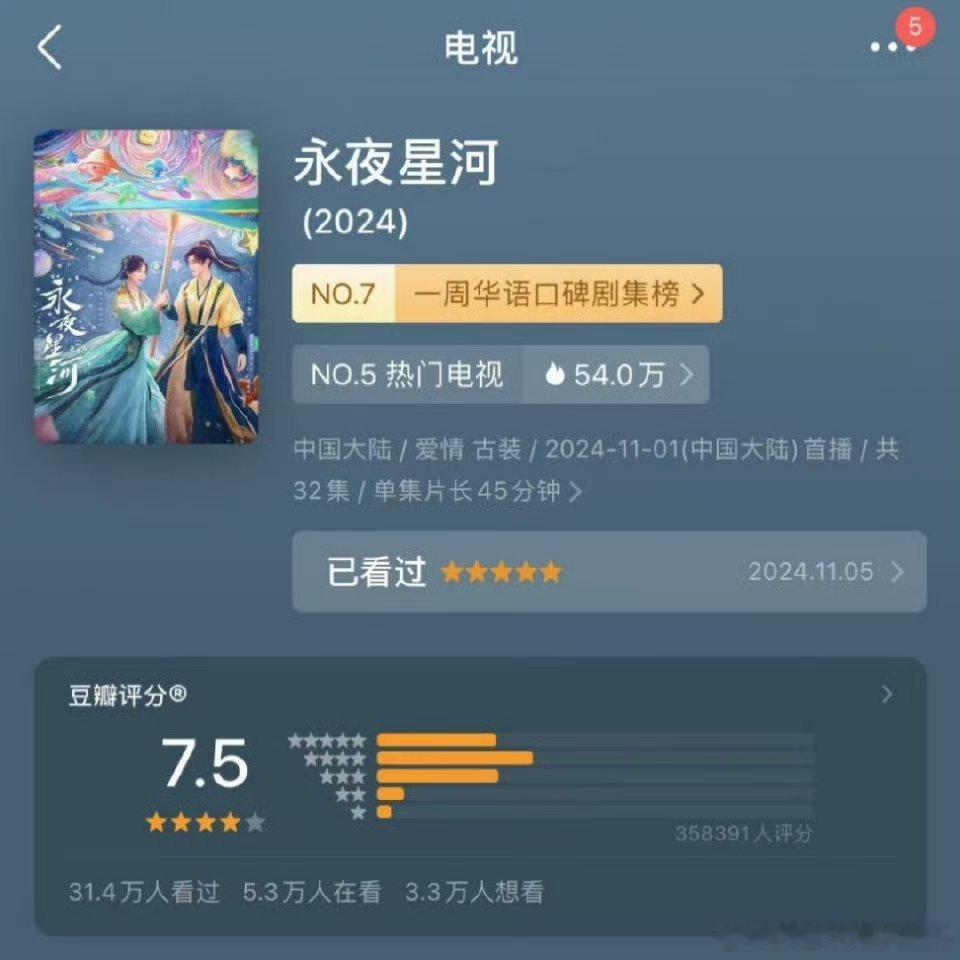 永夜星河热度 真的我觉得这部剧拍的真的非常好，一开始看的时候就深深吸引了我，剧情