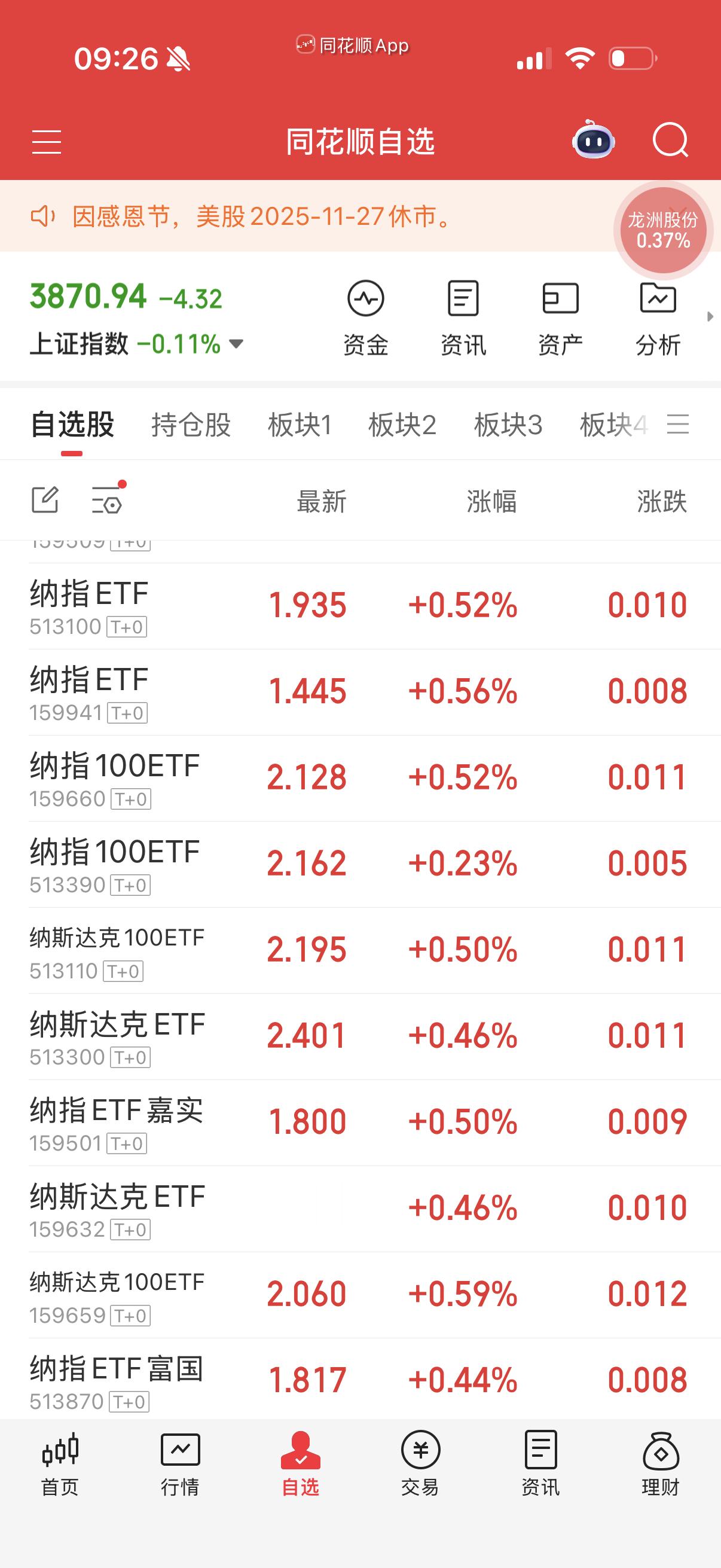 纳指系还了吧？这是第二轮竞价了。 