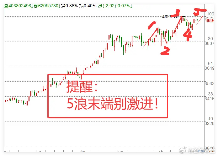 11.10午评：利好密集释放，A股冲高回落，新一轮下跌要来了？早盘市场利好频出，