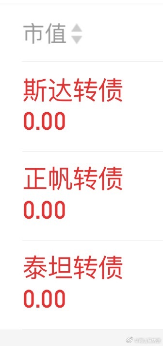 斯达今天大肉正帆和泰坦打酱油 