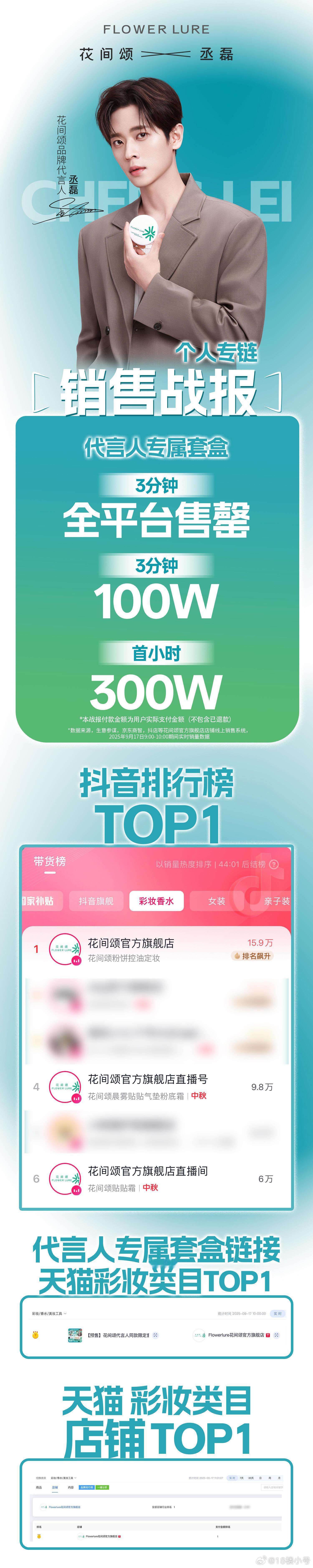 丞磊有效播剧，新商务花间颂秒切，🫘除了现货秒切，预售🔗也售罄👍 ​​​