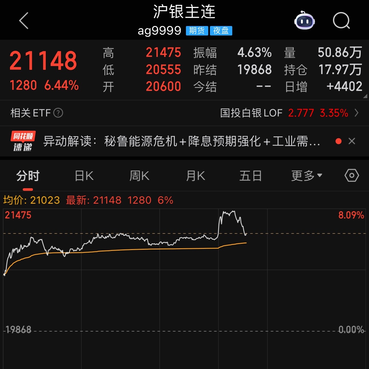 金银价格大涨白银期货大涨的原因秘鲁突发能源危机＋降息预期强化矿山等工业用电面临限