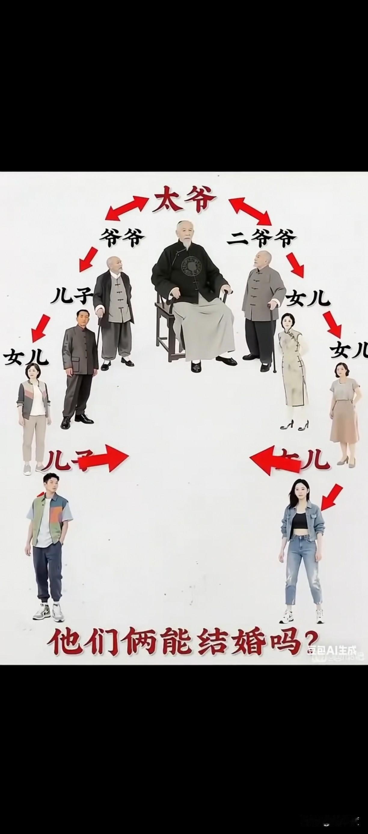 我也很好奇，他们俩能结婚吗？
按法律来说可以
按现在来说就是
八竿子打不着的起亲