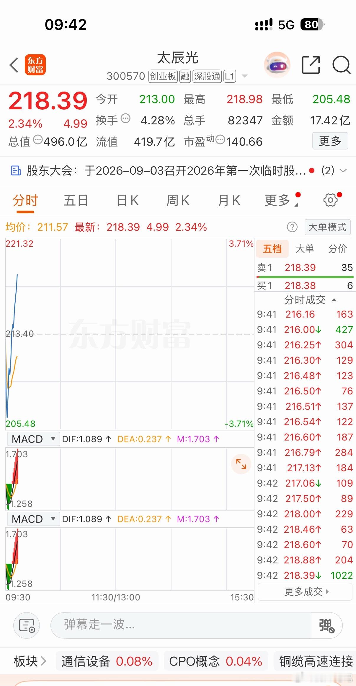 起飞的姿势太帅了你们说会一飞冲天吗 