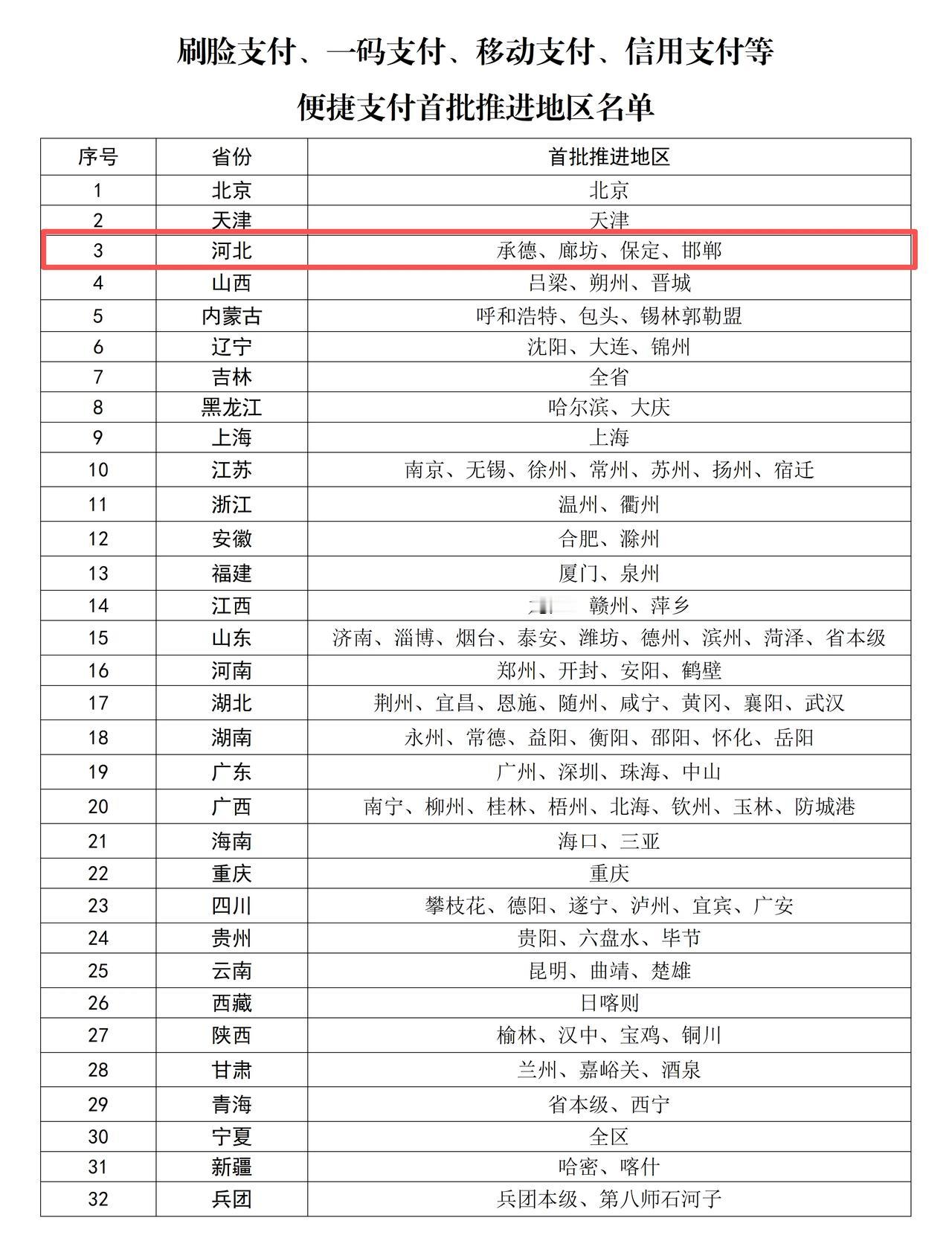 【首批医保便捷支付地区名单公布含河北4地】为切实解决群众看病缴费“多次排队”“排