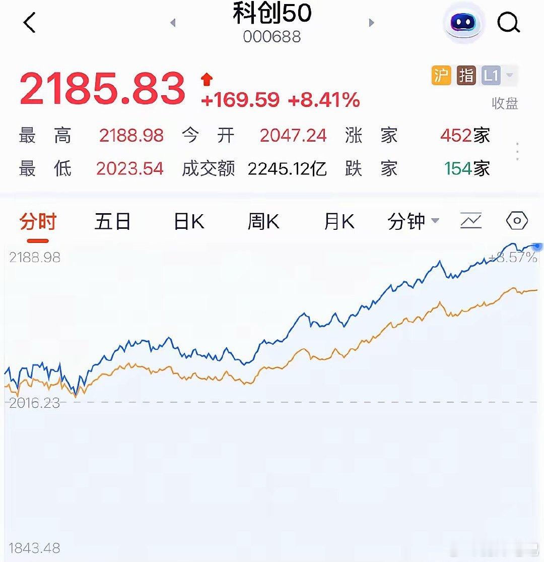 科创、科技全线暴涨三大核心驱动1. 导火索：长鑫存储科创板7.16申购，存储、半