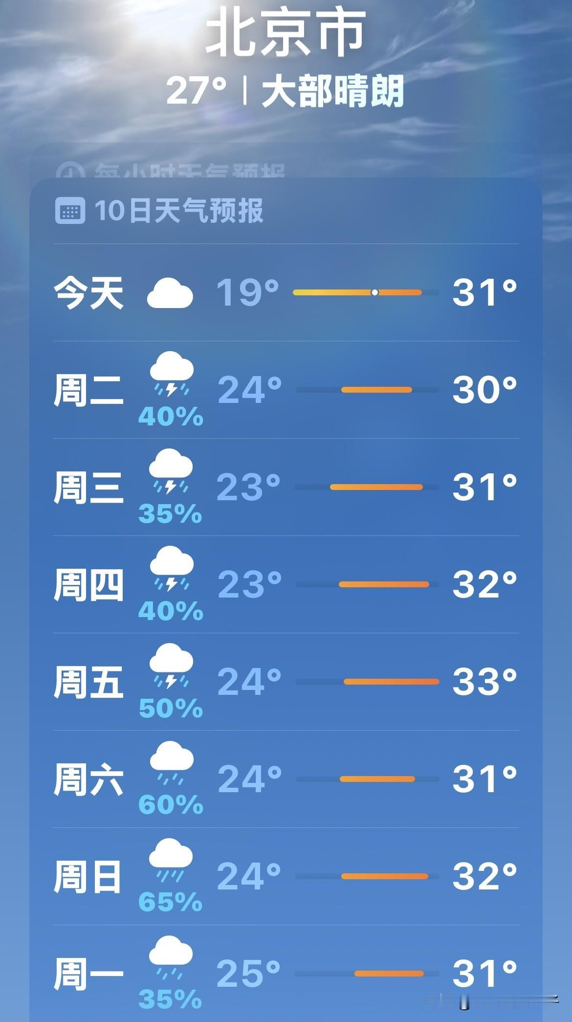 近日天气阴晴不定，时而晴空明朗，时而落下阵阵阵雨。雨后自有一番秋高气爽的惬意。