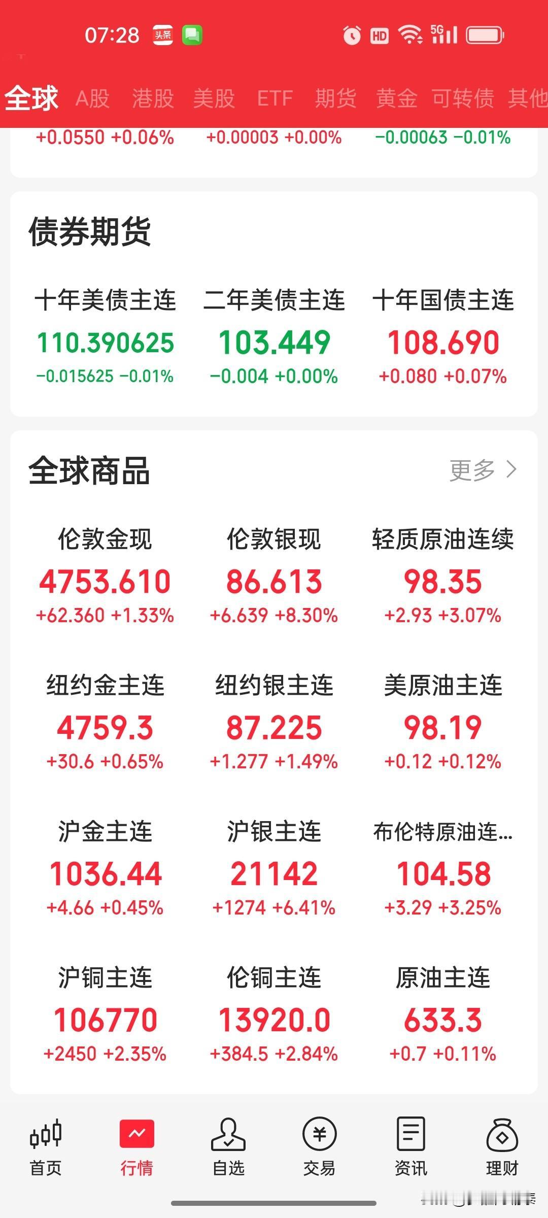 美国砸1500万美元悬赏，要彻底掐断伊朗革命卫队的“钱袋子”
 
当地时间5月1