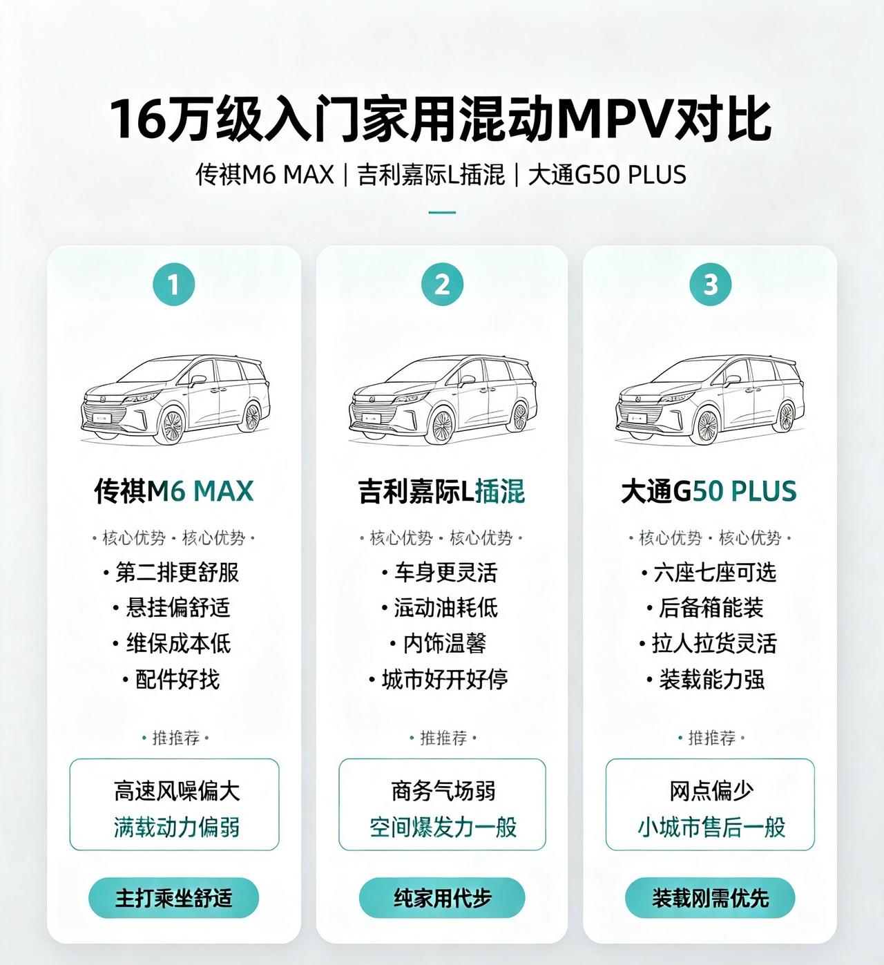 十六万以内，务实向MPV，大家庭代步、公司短途通勤，不需要高端排场，三台入门MP