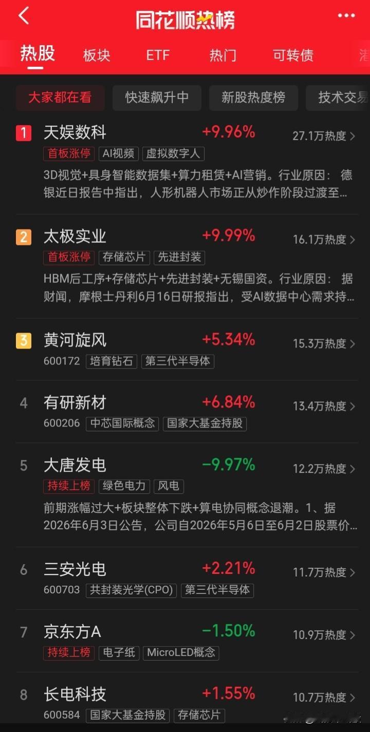 a现有多少是“业绩向下股价向上的”？
a又有多少是“业绩向上股价向下”的？