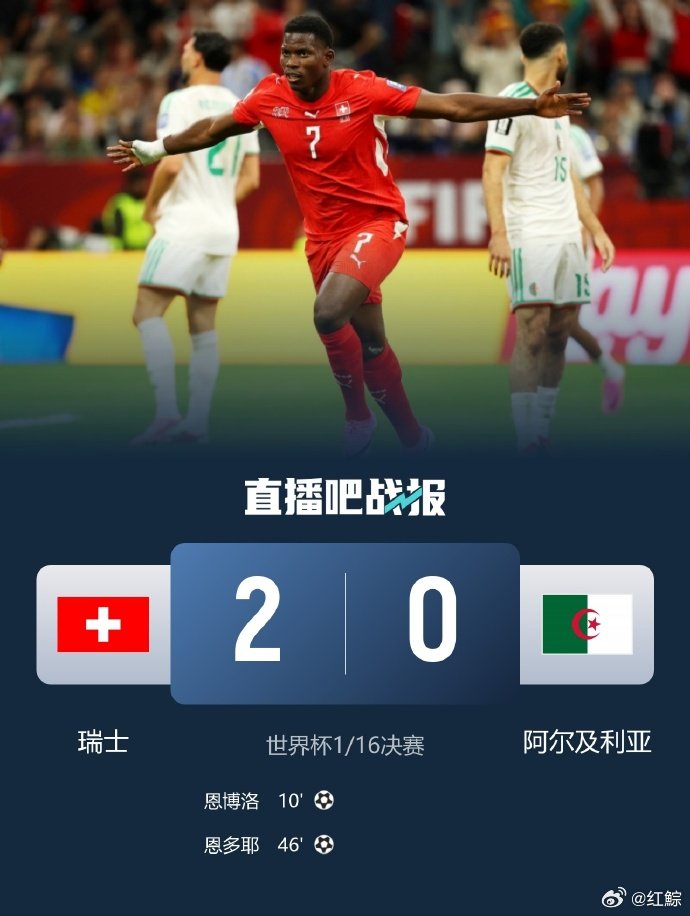 【世界杯16强定13队】瑞士挤进世界杯16强7月3日，瑞士连续四届晋级16强！曼