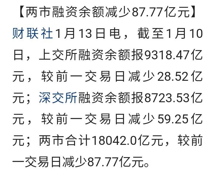 融资余额仍然在高位！
资本市场虽然连续调整，但是融资金额却没有大幅下降，这是一大