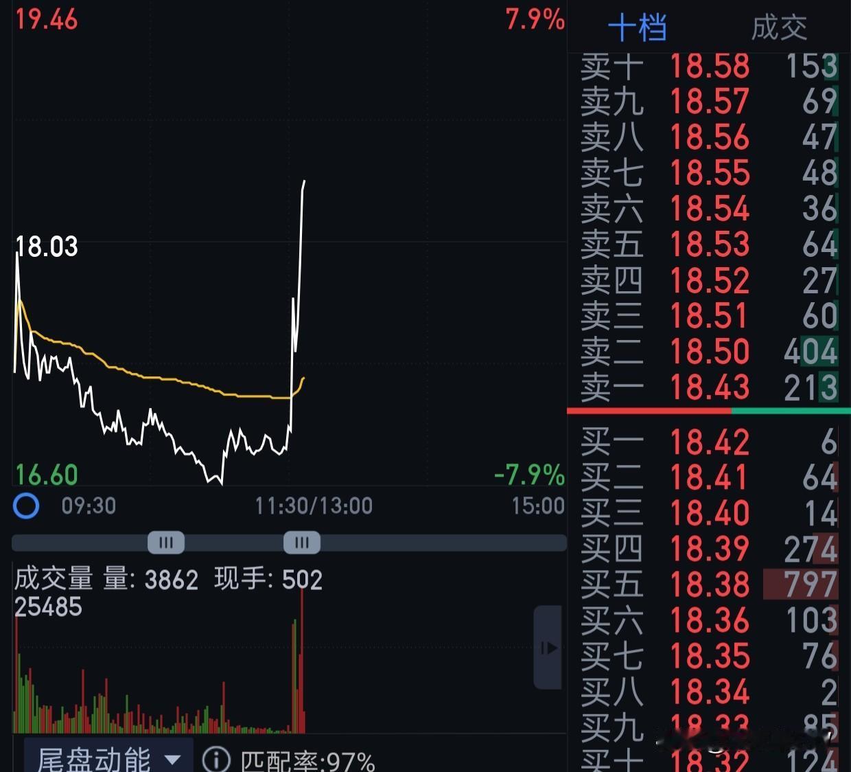 难道屁又实现了[大笑]
我每次吃小龙虾都有票拉的，上次是赛威