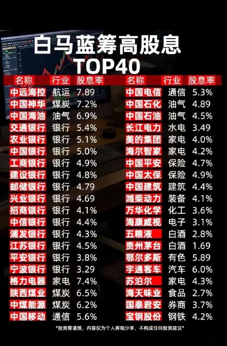 中国神华7.2%股息率怎么来的？统计口径：近12个月现金分红 / 股价。年末+半