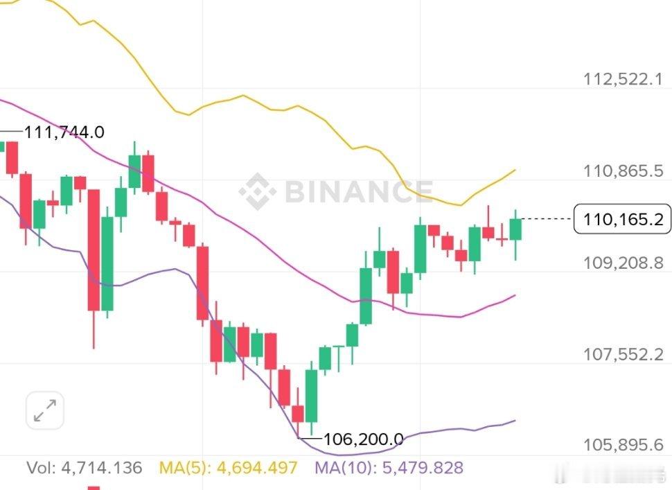 大级别临近，要提前布菊的抓紧时间了！现在雨恒带3个伙伴发车🔥，5000油以上今