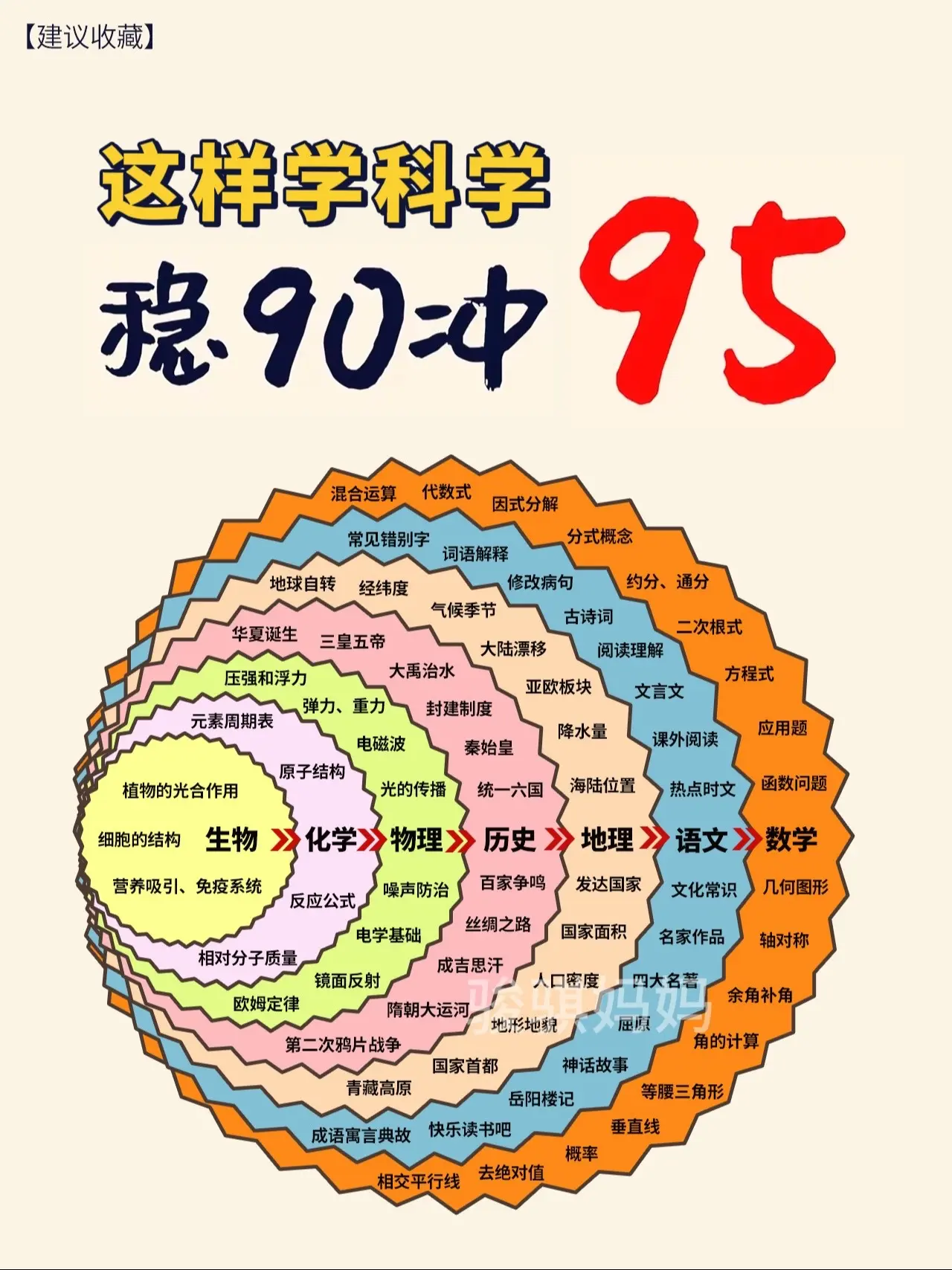 不愧是专为9-15青少年打造的科学刊物！意林精选孩子感兴趣的话题，寓教...