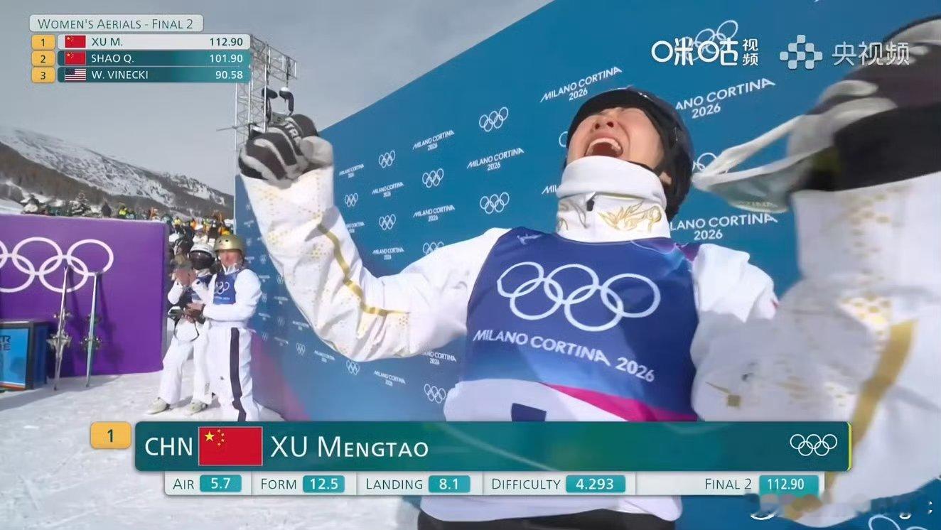 徐梦桃112.90分徐梦桃决赛暂列第一决赛决胜轮中国选手112.90分！排名暂列