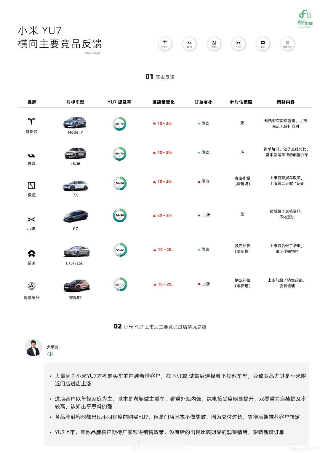 最近最火的车型当属小米YU7了，就连我平时不关注车的朋友都主动给我讨论[允悲]小