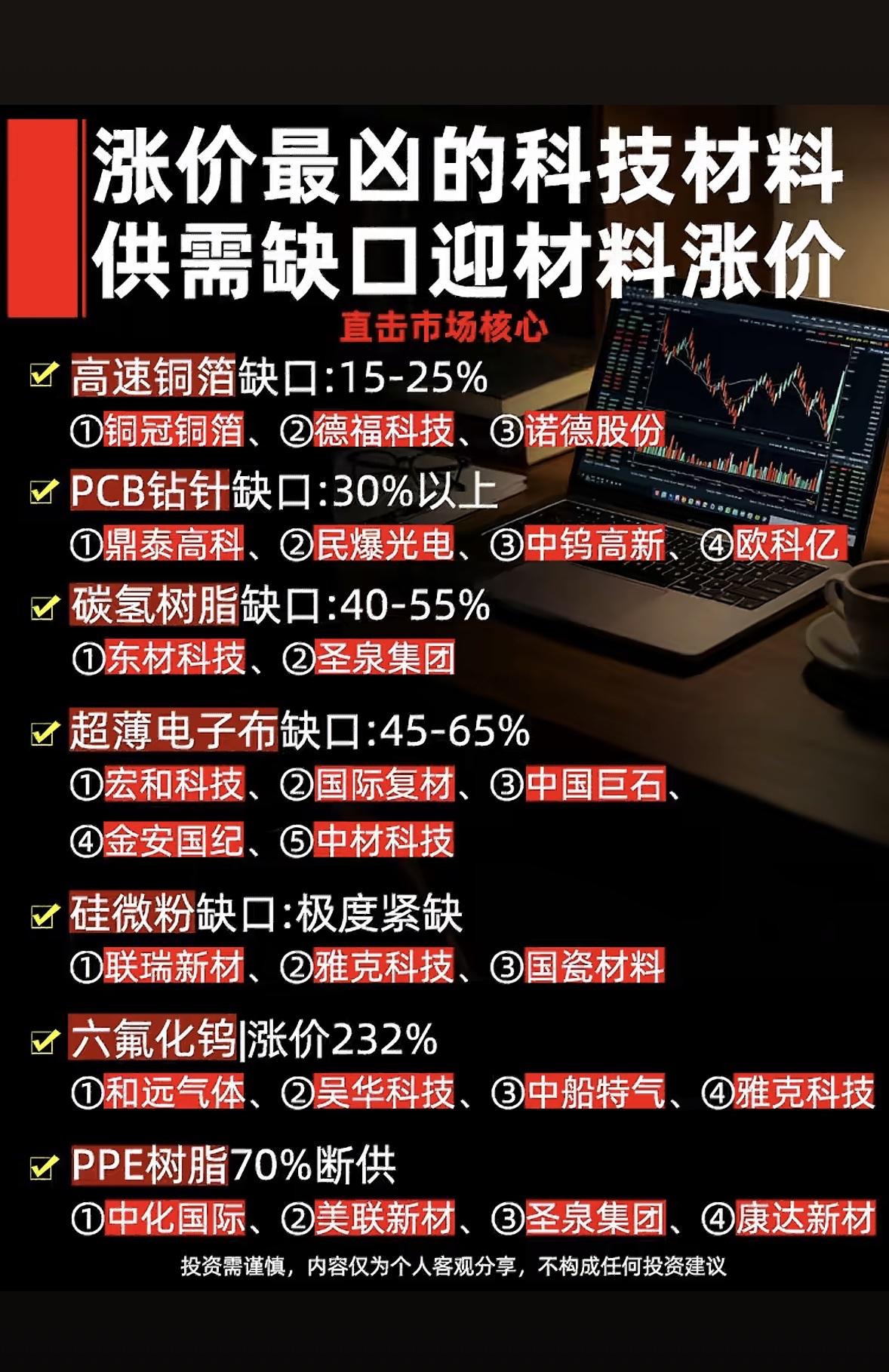 科技材料涨价潮，市场核心直击！

科技材料涨价潮正席卷市场，影响巨大。AI算力引