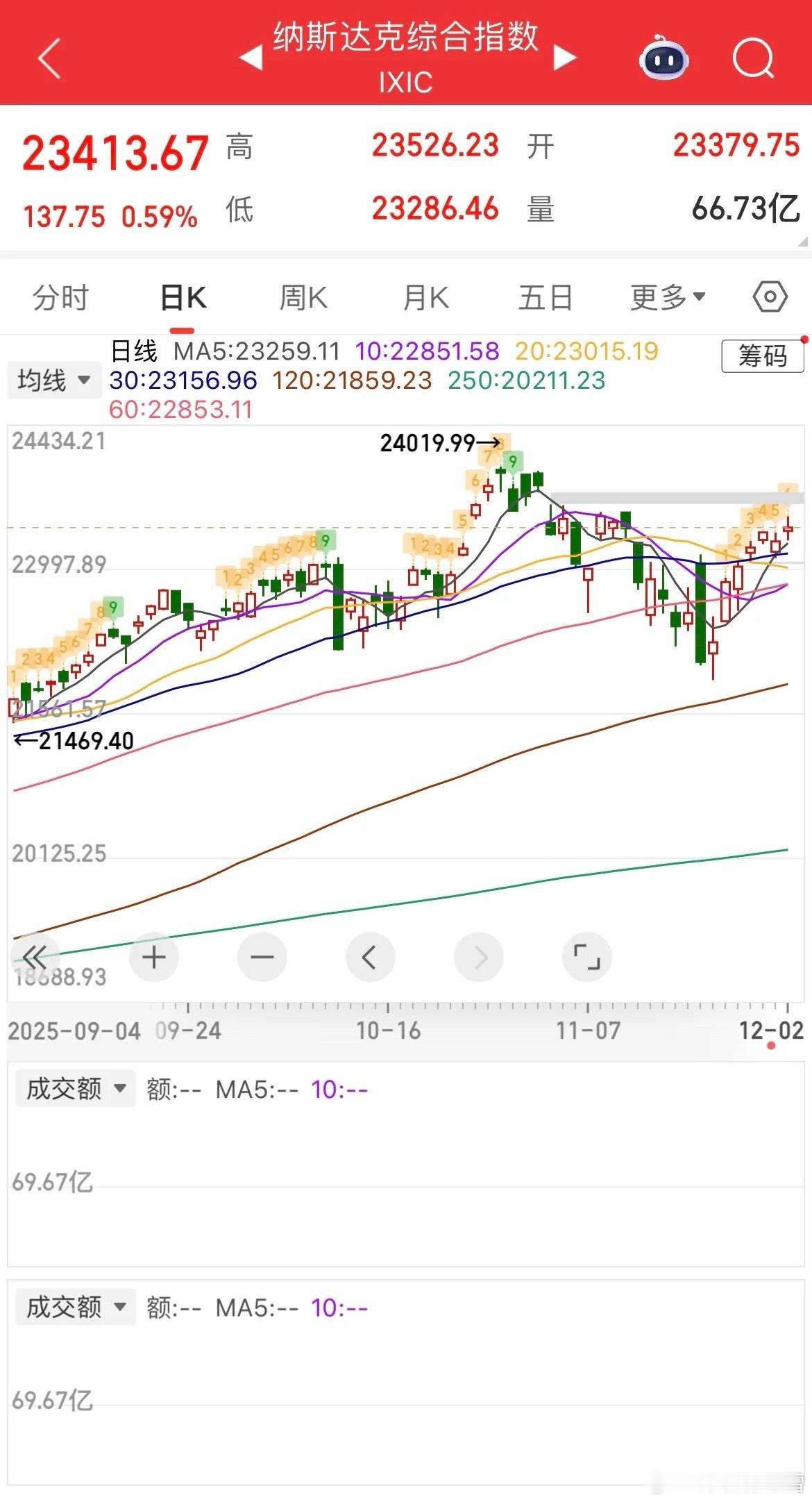 全球市场分化加剧，A股迎关键修复窗口隔夜全球市场呈现明显分化格局，白银价格延续强