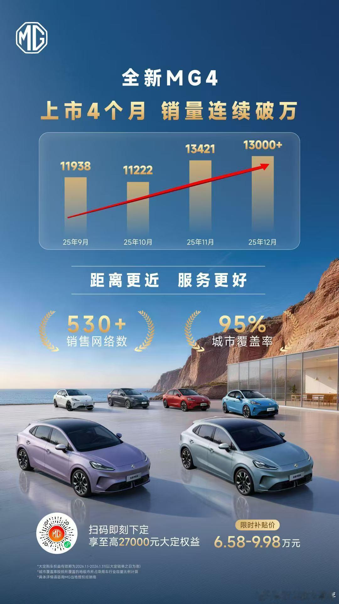 上市4个月，销量连续破万！12月实车交付继续突破1.3万台！530家销售网络覆盖