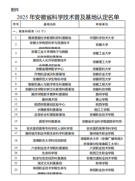 【#安徽2025年80个省级科普基地名单#公布，有你家乡的吗？】日前，安徽省科技