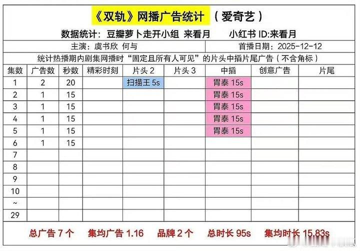 娱乐双轨第6集无广双轨第六集无广双轨第6集无广，哦豁 