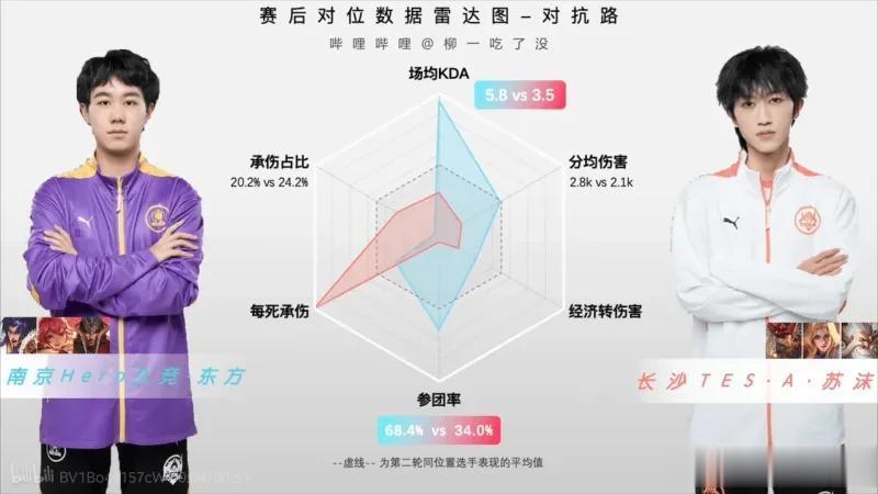 Hero零封滔搏赛后对位数据对比