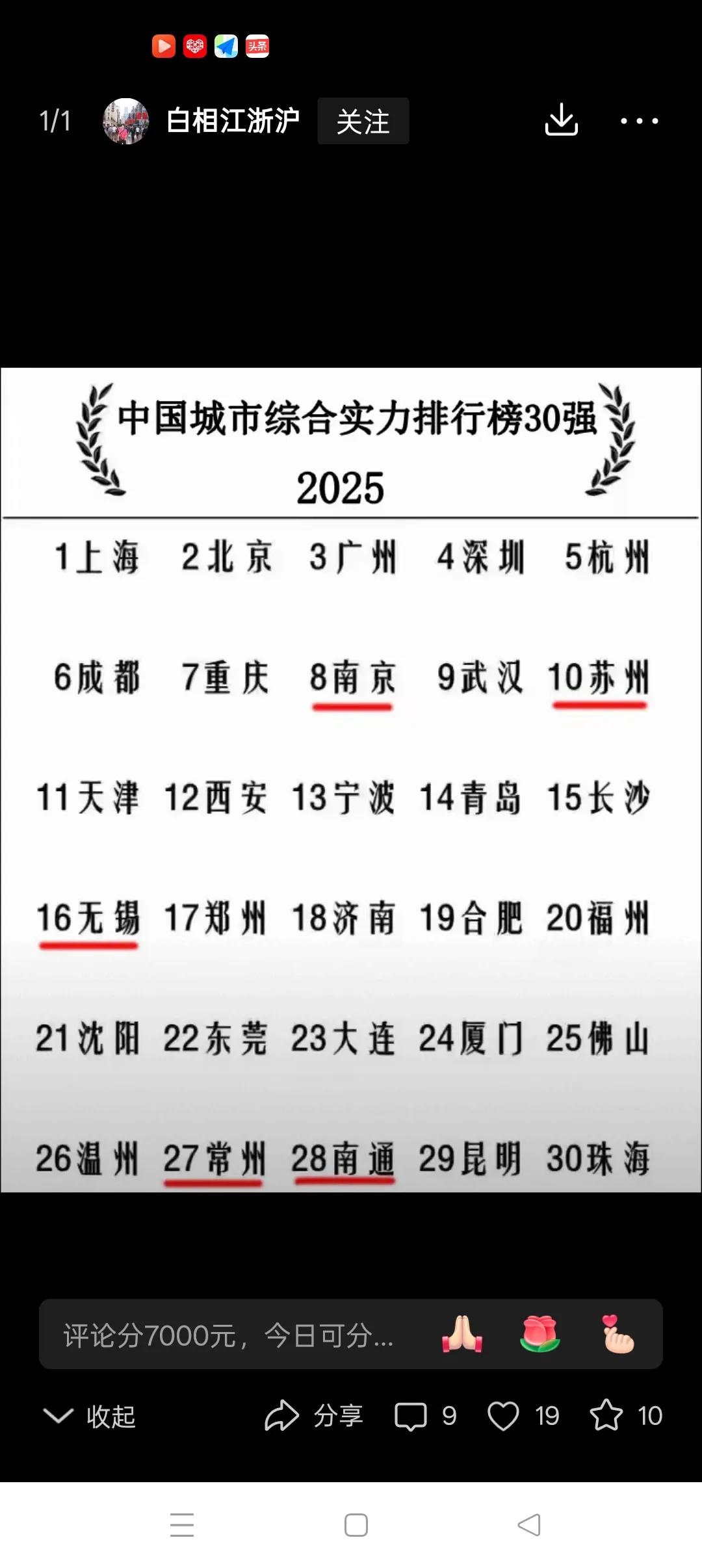中国城市综合实力排行榜30强江苏五城入围   
           江苏的南京