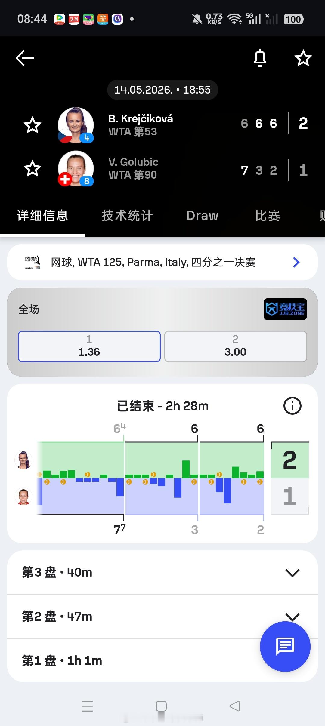 【帕尔马125】6-7(4)6-36-2格鲁比奇晋级四强半决赛对手奥索里奥 