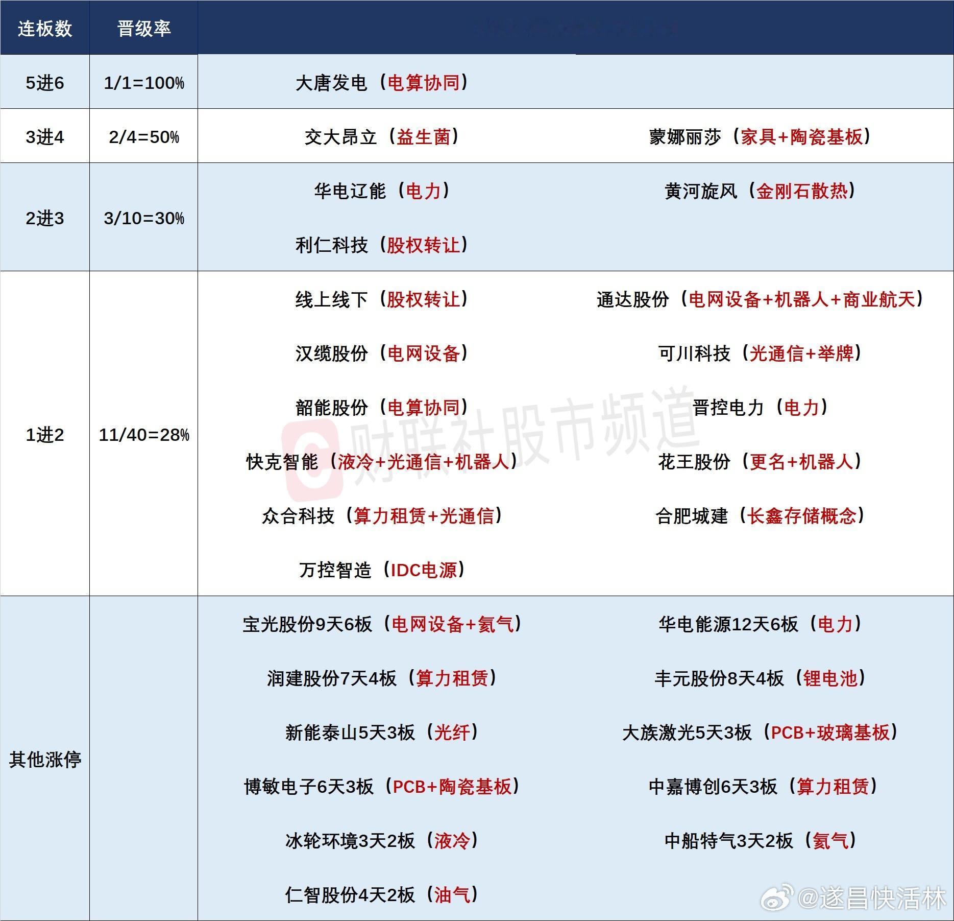 a股收评 【焦点复盘】三大指数全天低开高走，全市场超3200股飘红，光通信概念反