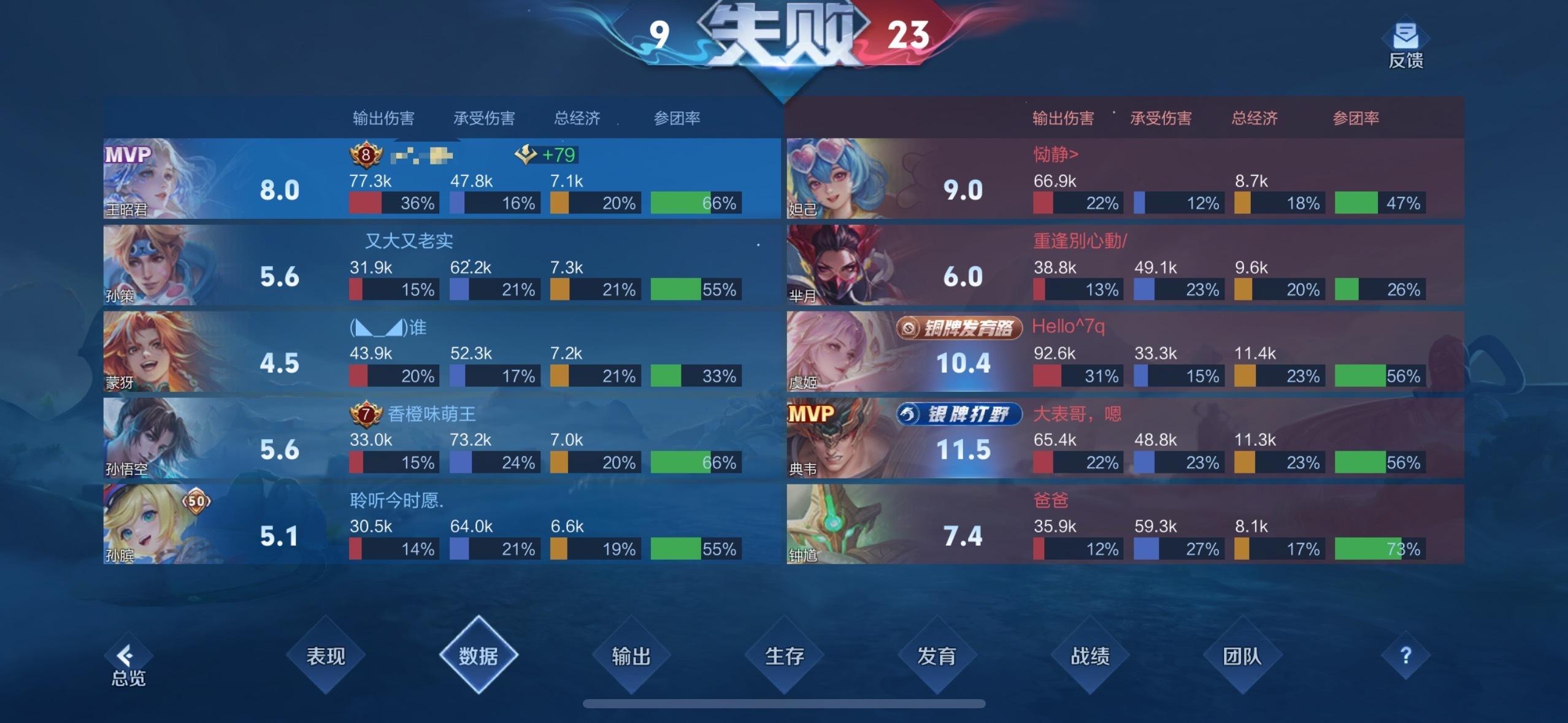 KPL长生  没好了把把败方MVP 