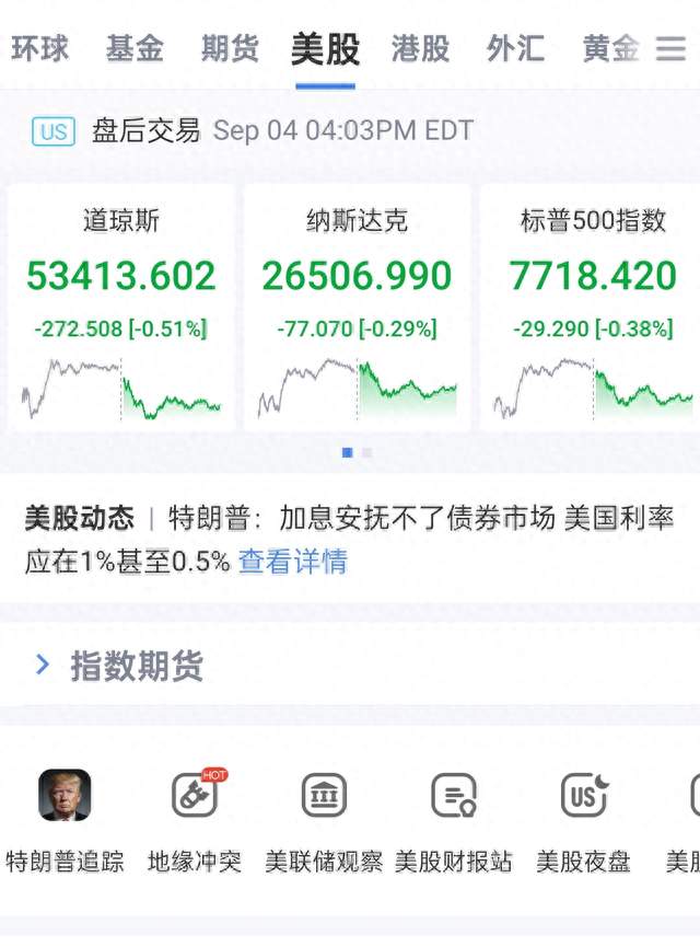 重磅突发：非农数据搅动美股，大盘下挫，加息预期卷土重来