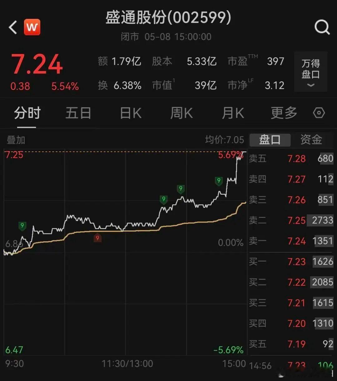 【精神病院回应炒股：老板儿子在这家公司旗下的乐博乐博学过编程】5月8日，有投资者