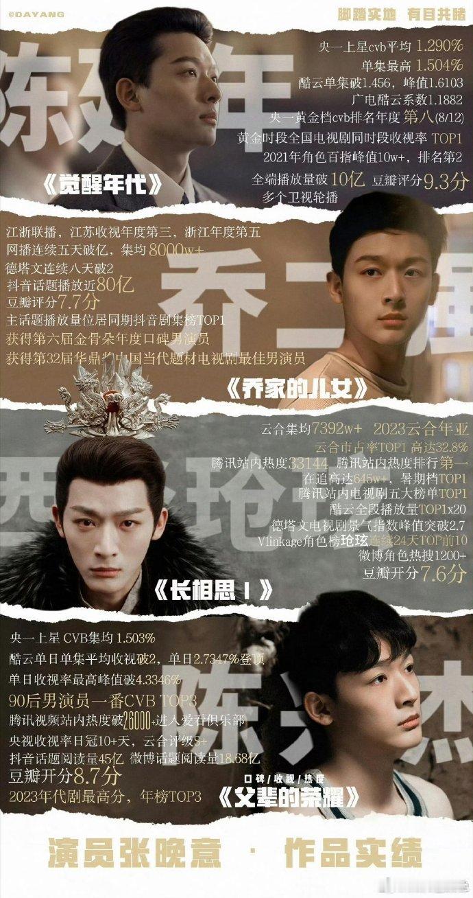 内娱演员实绩图   内娱影视实绩图 迪丽热巴早期的《阿娜尔罕》提名飞天奖，后来作