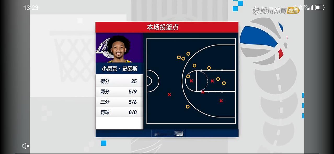 湖人到底捡了多少装备？

        湖人这是要起飞啊？！詹姆斯不打能赢；詹