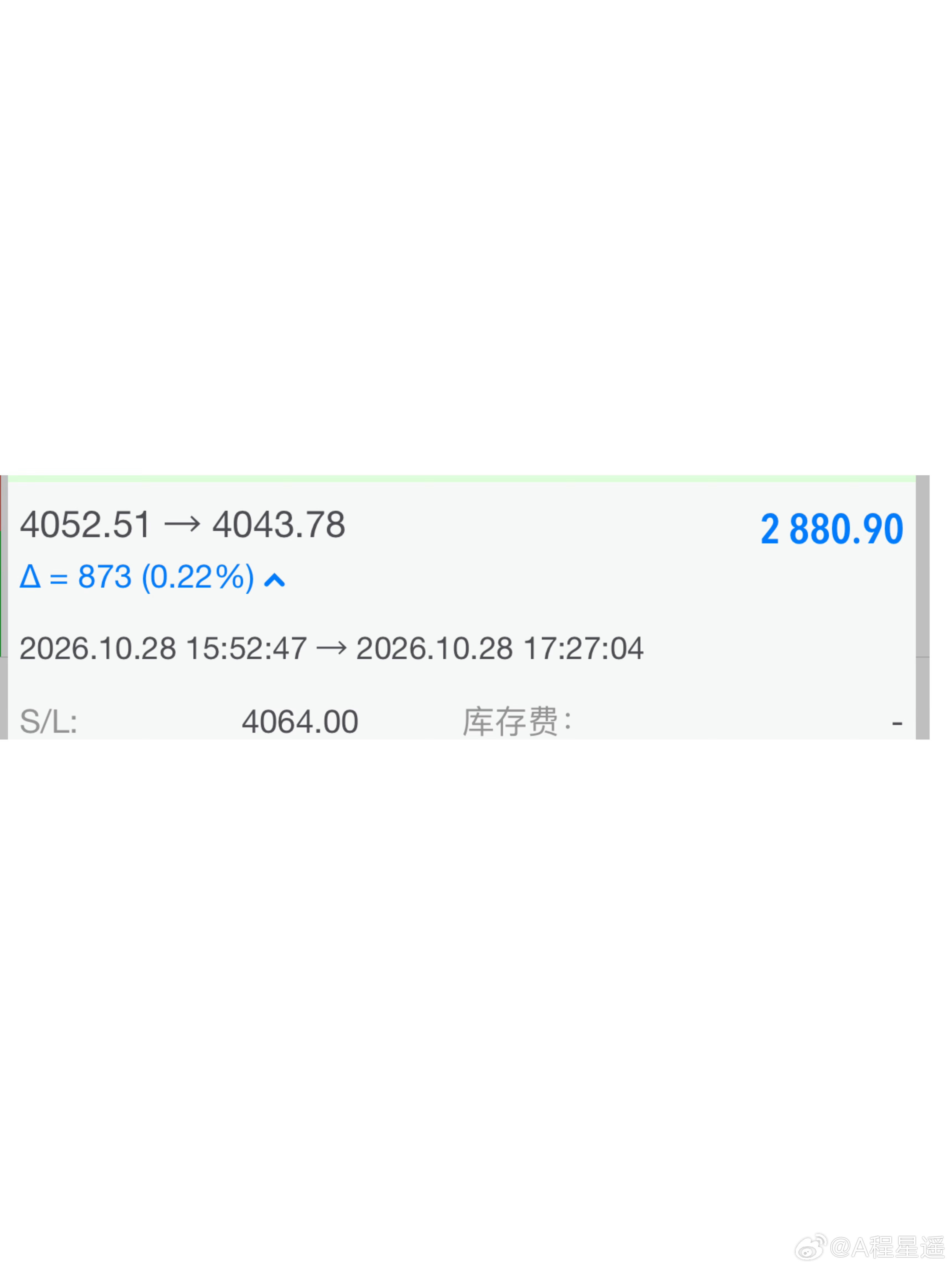 黄金，高位4052进场，4043出局，拿下9点空间！黄金 ​​​