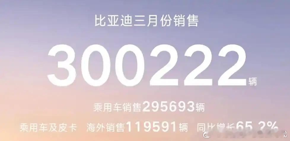 14家上市车企3月销量公布3月车市终于摆脱春节淡季的“摆烂”状态，肉眼可见支棱起
