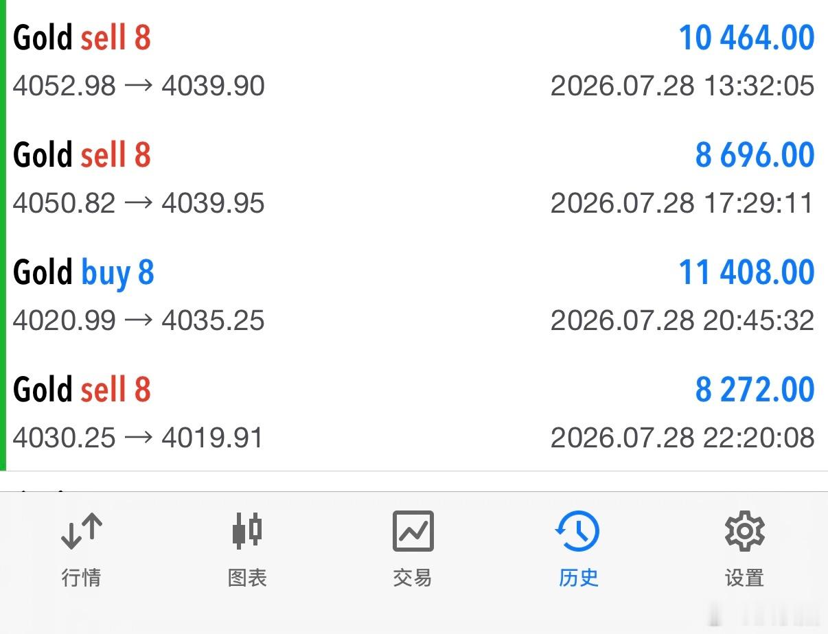 【7月28日实盘记录分享】截止今日实盘vlp成员所提供操作记录经过同意对外公布，