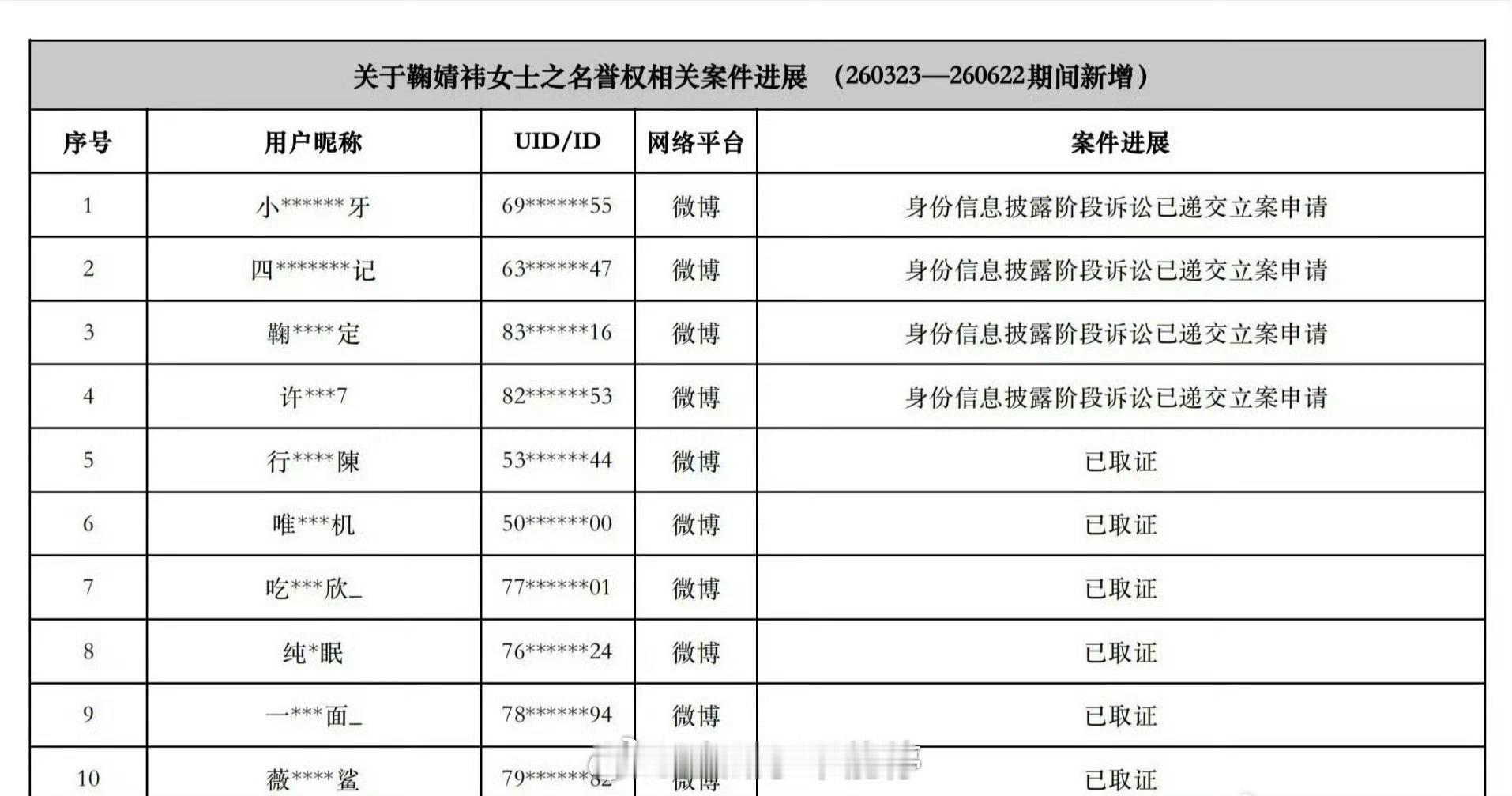 田曦薇、鞠婧祎两家都告黑了，两位都是美女和和气气的最好了