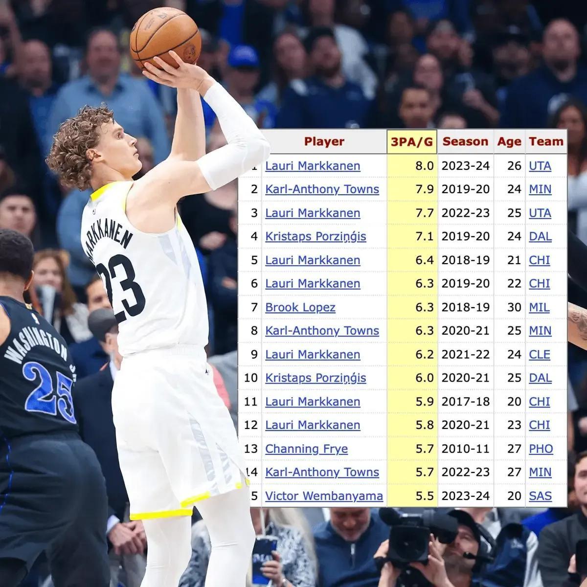 马尔卡宁，5年2.38亿续约爵士
并且六个月内不得交易
也就是说，马尔卡宁下赛季