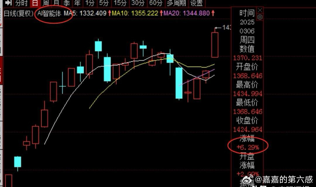 比DeepSeek更牛的Manus 来了，号称首个真正干活的AI，这是要让我们提