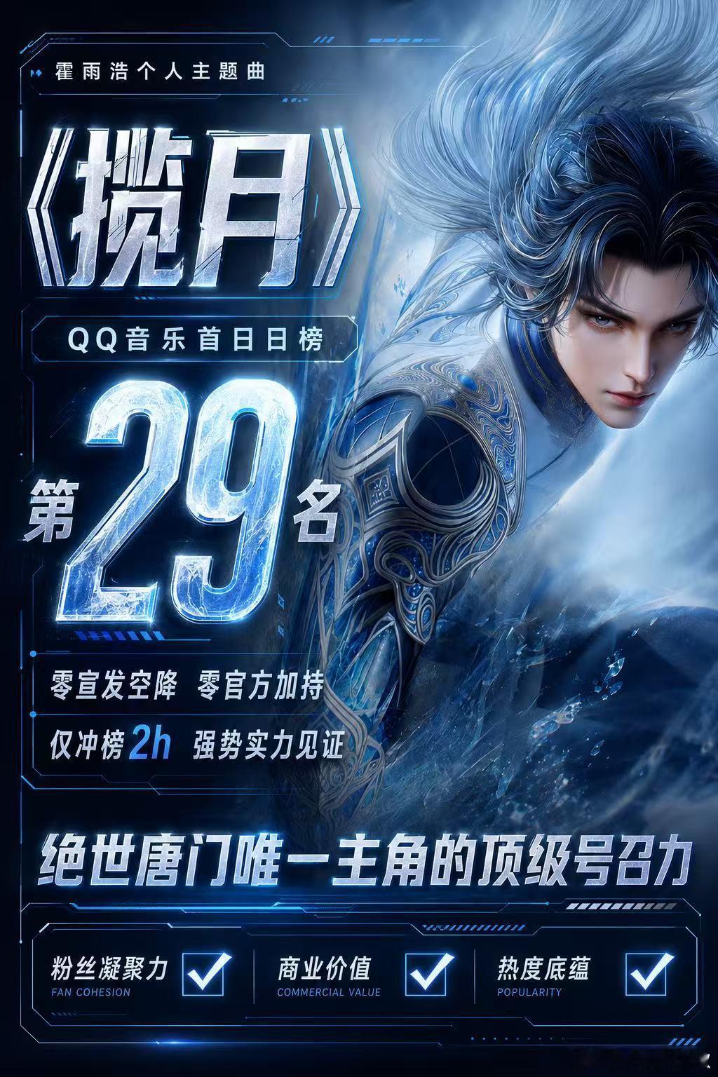 斗罗大陆2绝世唐门动画 ❄️霍雨浩❄️霍雨浩绝永一❄️巴黎——浩圈美工的神（之一