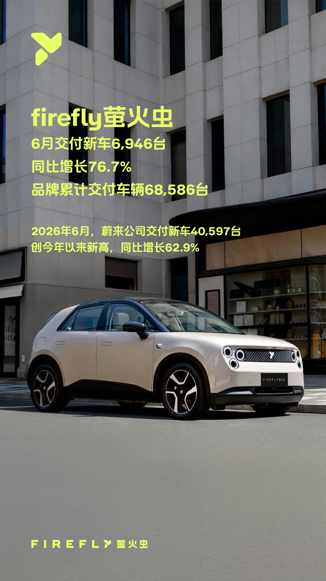 萤火虫在这个级别统治力确实很强，同价位中具备独特的产品特性。参考官方发布的销量信